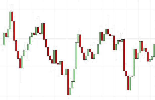 Grafik zur Aktienentwicklung mit weißem Hintergrund, die einen Forex-Indikator mit einem roten Pfeil nach oben und einem grünen Pfeil nach unten zeigt, der eine mögliche Trendwende anzeigt.