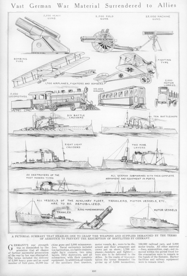 Schwarz-weißes Papier mit der Überschrift "Vast German War Material Surrendered to Allies" mit detaillierten Illustrationen von übergebenen deutschen Kriegsmaterial