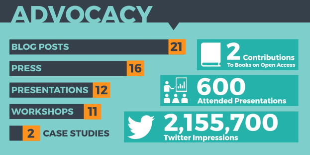 Plakat mit dem Wort "Advocacy" und optisch angeordneten Zahlen und Symbolen, die seine Bedeutung im Social-Media-Marketing hervorheben.