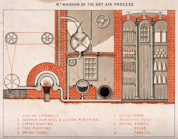 Eine handgezeichnete Skizze eines Gebäudes mit einer Tür, Fenstern, Rohren und anderen Gegenständen, die mit einem Heißluftprozess beschriftet sind.