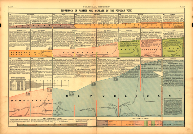 Ein altes Buch mit einer Karte der Vereinigten Staaten, die in Abschnitte unterteilt ist, die verschiedene politische Parteien darstellen, sowie begleitendem Text zur Geschichte jeder Partei.