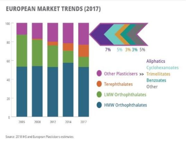 Liniendiagramm, das die europäischen Kunststoffmarkttrends im Jahr 2017 veranschaulicht und von begleitendem Text ergänzt wird.