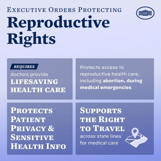 Plakat mit der Überschrift "Executive Orders Protecting Reproductive Rights" in fetter schwarzer Schrift auf einem weißen Hintergrund, eingerahmt von einem dünnen schwarzen Rand, mit einem Bild einer Person mit ausgestreckten Armen.